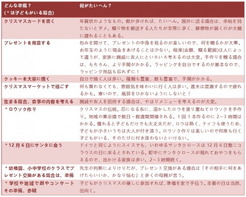 表1