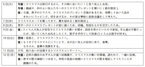 2016年12月　私のある1週間