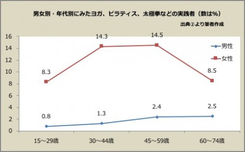 グラフ