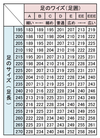 JIS規格（日本工業規格）の靴のサイズ表より　女性用（単位mm）