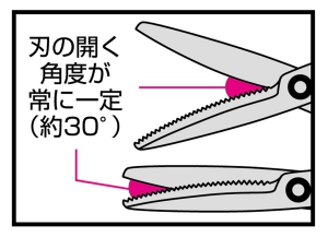 カーブ刃