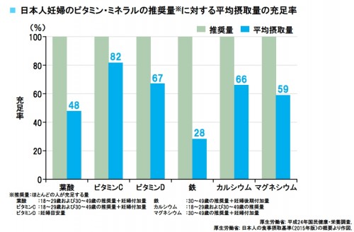 バイエル調査