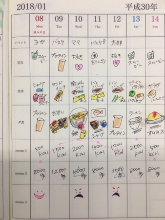 食事記録もできる！