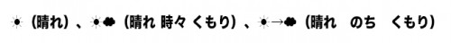 書き方の例