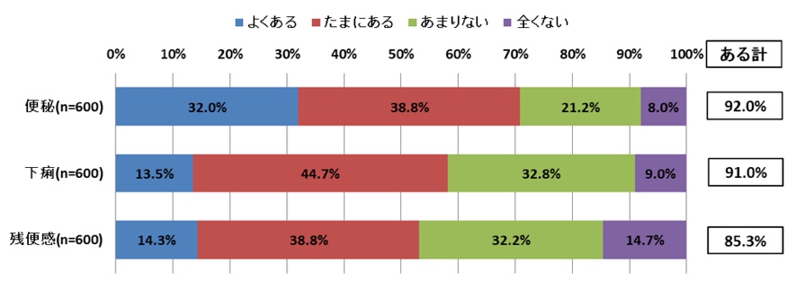 腸活図2