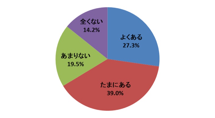 腸活図1