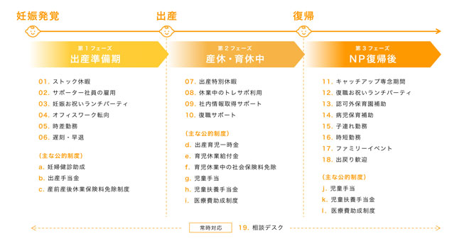 画像提供：ネットプロテクションズ