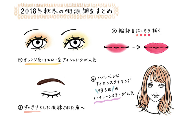 今季は太眉からすっきり眉へ！リップは輪郭の描き方に変化【トレンド街頭調査】