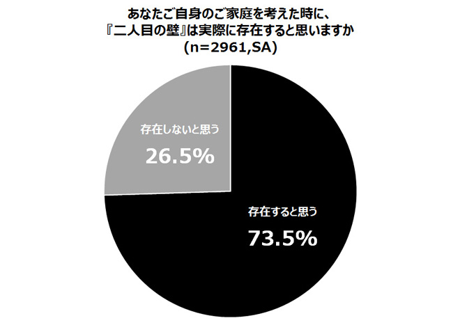umusub3