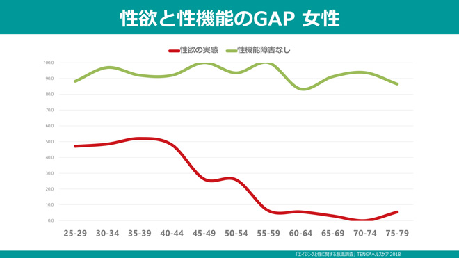 画像提供：TENGAヘルスケア