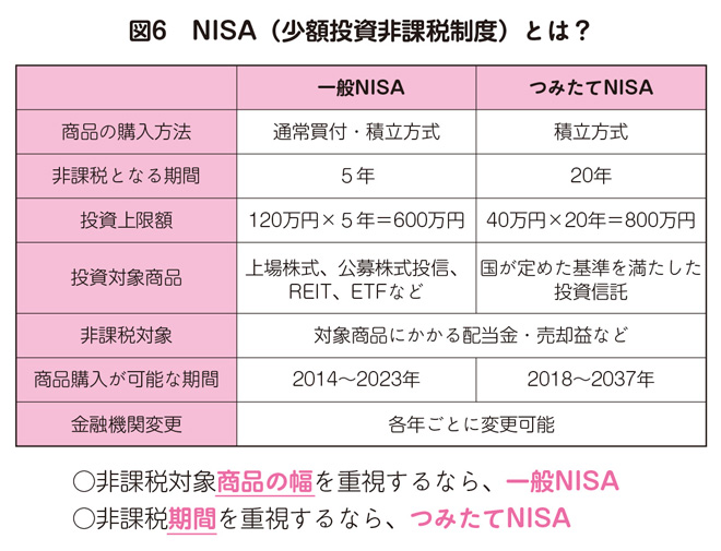 『一生楽しく浪費するためのお金の話』（イースト・プレス）より