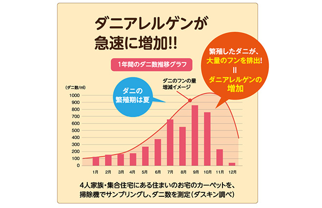 画像提供：ダスキン