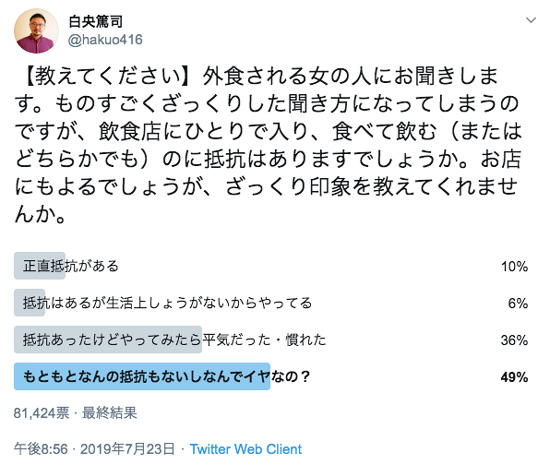 アンケートの調査結果（女性版）