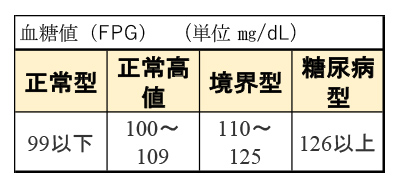 表1