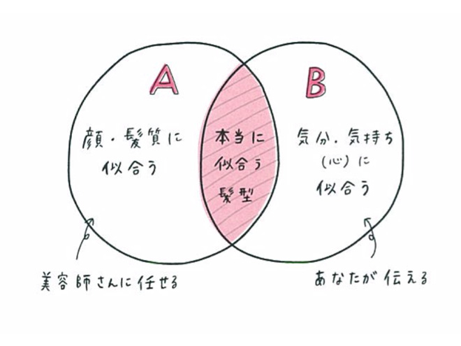 「本当に似合う髪型」を見つけるためのポイント
