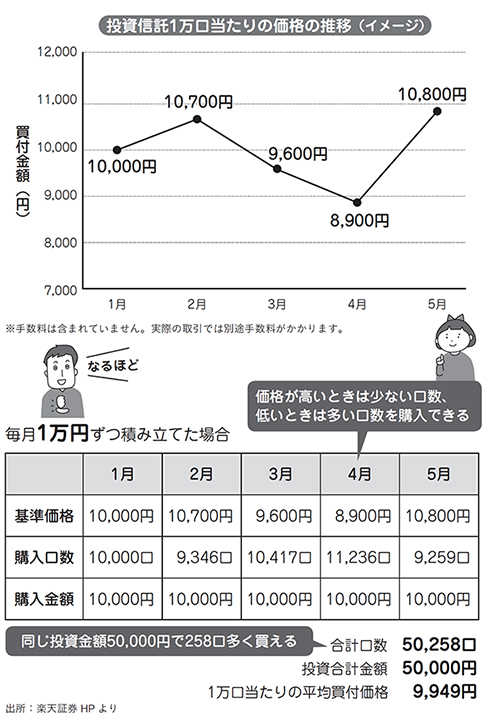 １ウートピ画像