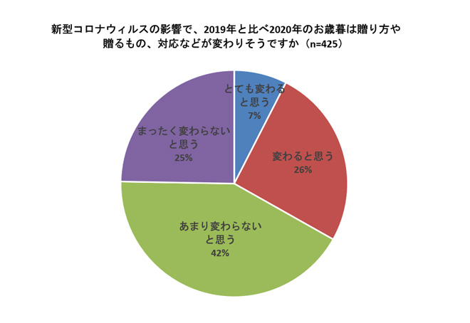oseibo1