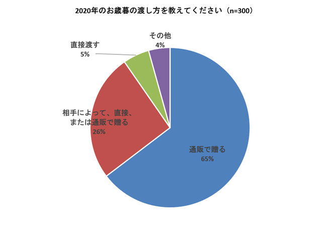 oseibo2