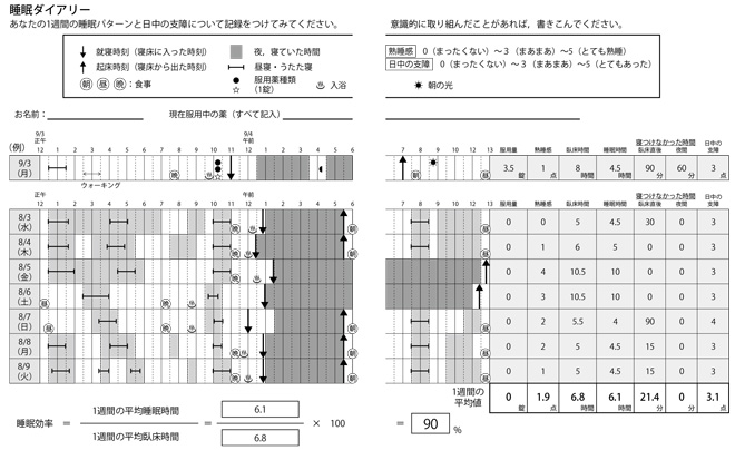 画像出典：『1時間多く眠る！ 睡眠負債解消法 日中の眠気は身体のＳＯＳ、能力を半減させている！』（さくら舎）