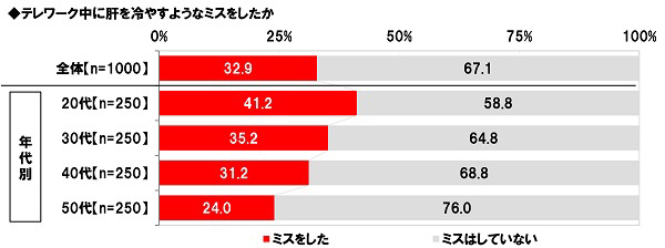 sub8