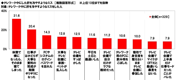 sub9