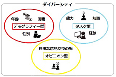 ダイバーシティ2