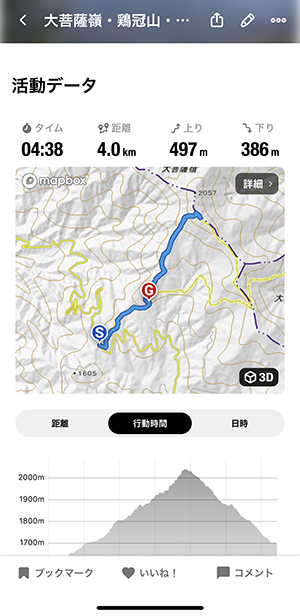 登った山は「活動日記」に記録されます。