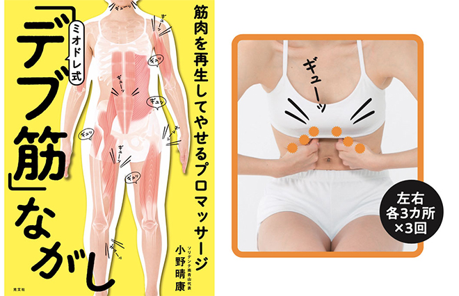月曜日はくぼみを押して深い呼吸のベース作り【ミオドレ式「デブ筋」ながし】