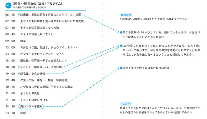 『何もしない習慣』（KADOKAWA）より抜粋