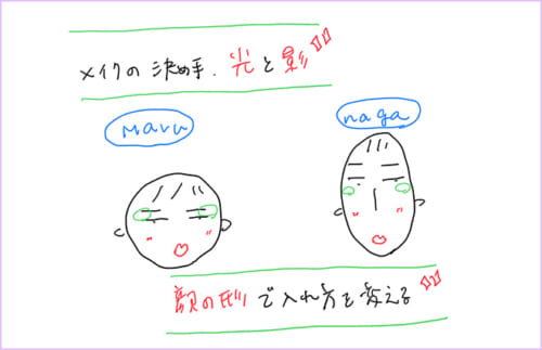 メイクを決めるのは光と影まずは顔の形を知ろう！【二十歳のキョウカにメイクを学ぶ】