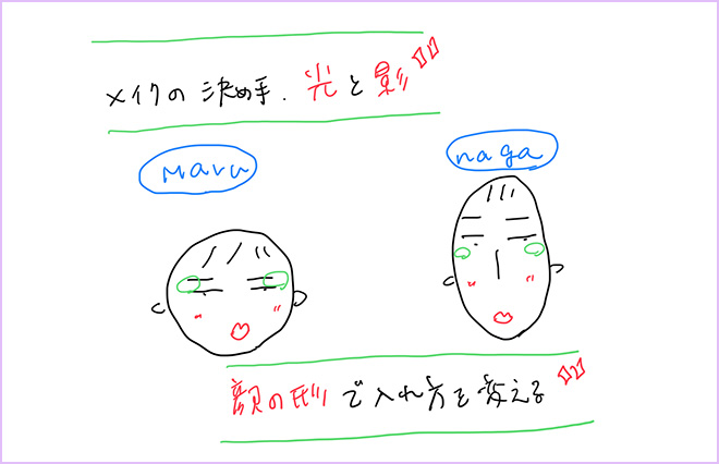 メイクを決めるのは光と影まずは顔の形を知ろう！【二十歳のキョウカにメイクを学ぶ】