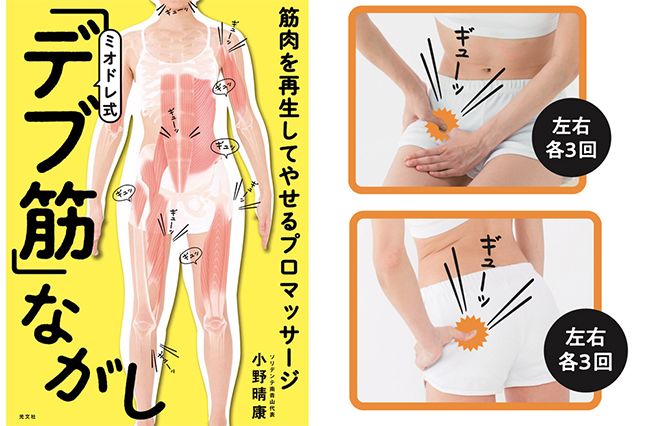 火曜日は、むくんだ脚にアプローチ【ミオドレ式「デブ筋」ながし】